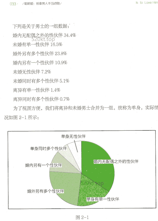 杨冰阳《聪明爱:别拿男人不当动物》